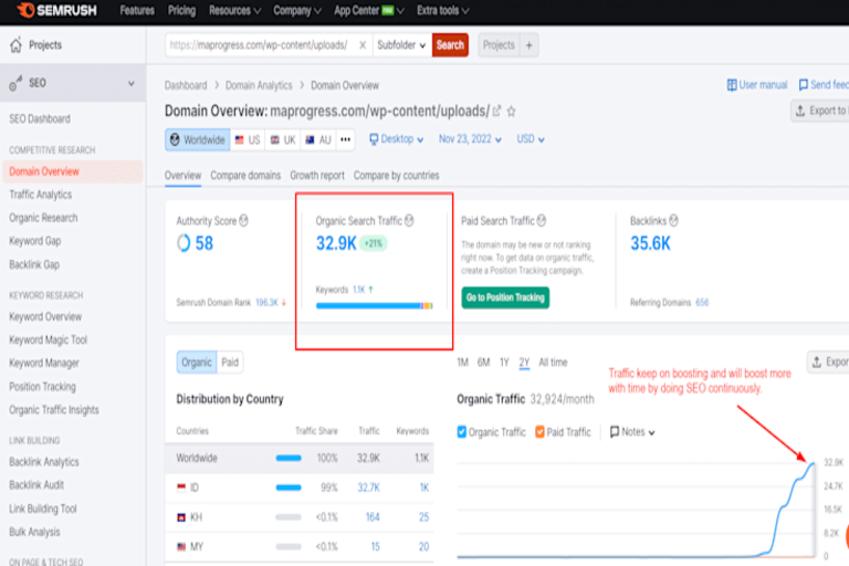 Monthly Off-Page Seo On-Page Seo