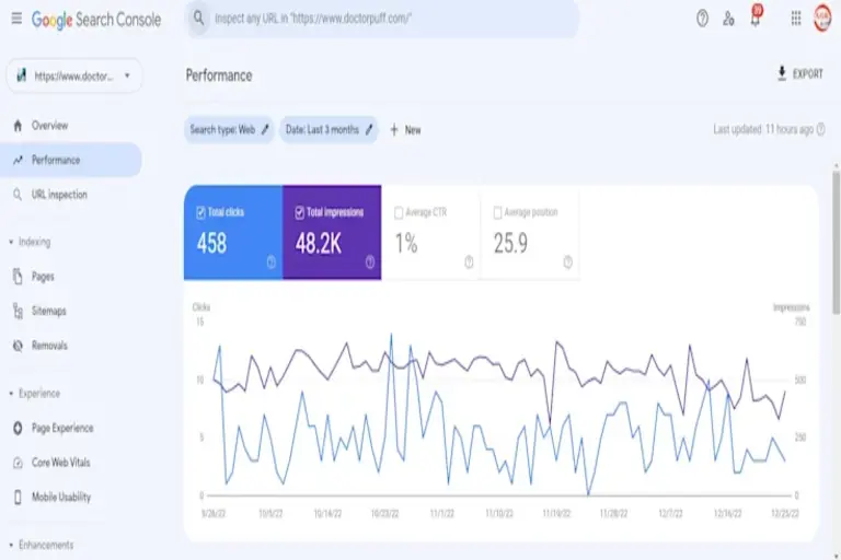 Search Console DoctorPuff